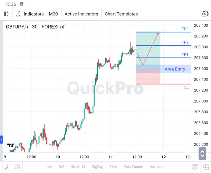 analisa gbpjpy