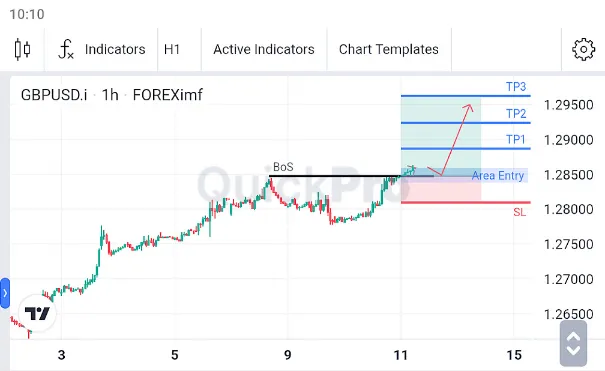 Analisa GBPUSD