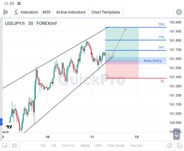 analisa usdjpy