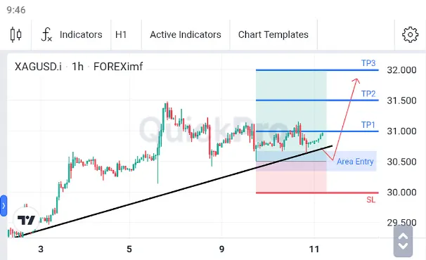 Analisa XAGUSD