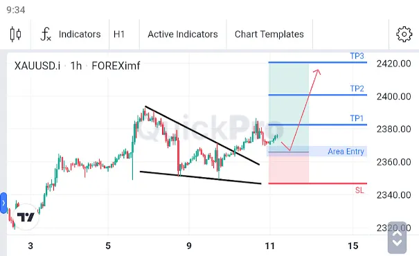 Analisa XAUUSD