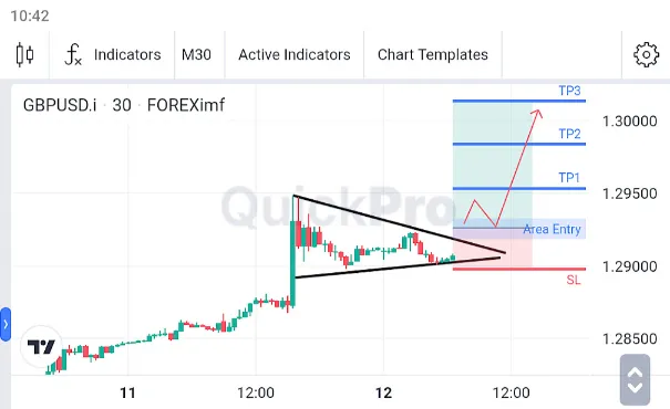 Analisa GBPUSD