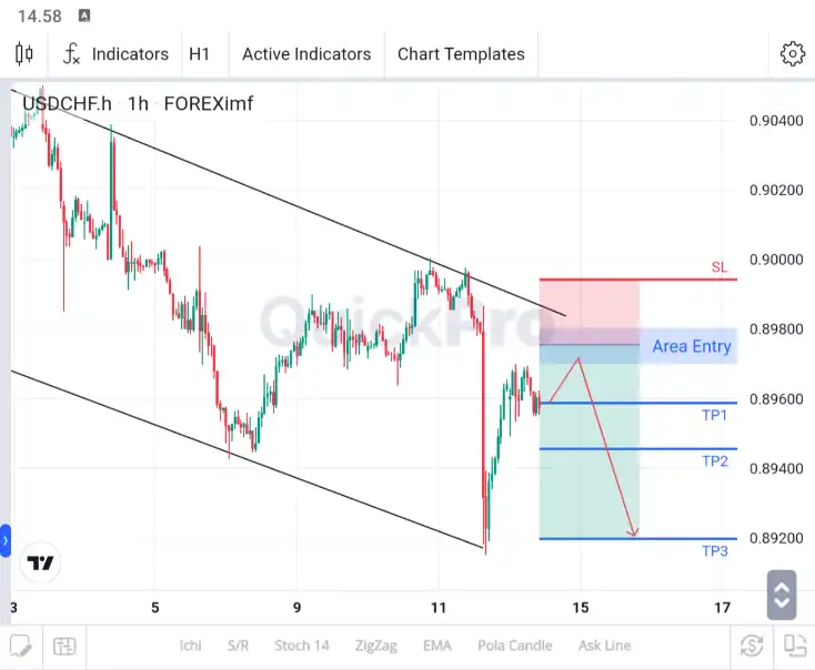 analisa usdchf