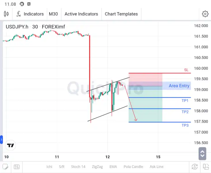 analisa usdjpy