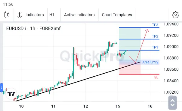 Analisa EURUSD