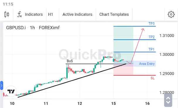 Analisa GBPUSD