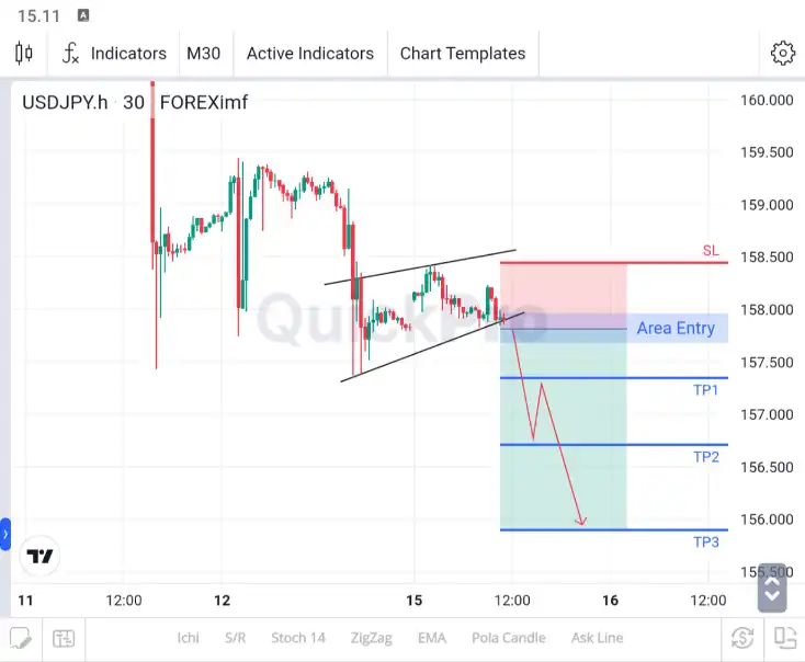 analisa usdjpy