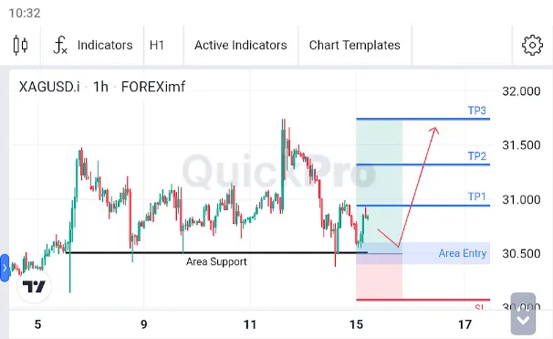 Analisa XAGUSD