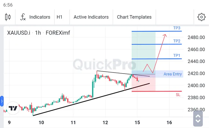 Analisa XAUUSD