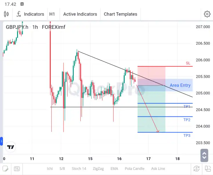 analisa gbpjpy