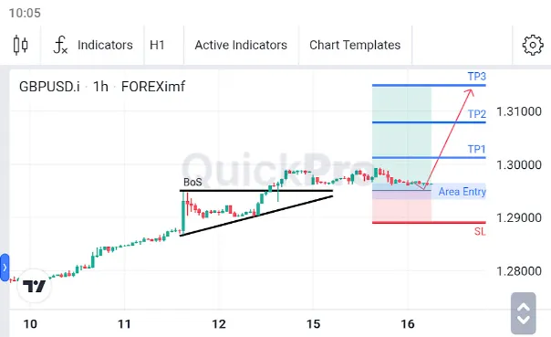 Analisa GBPUSD