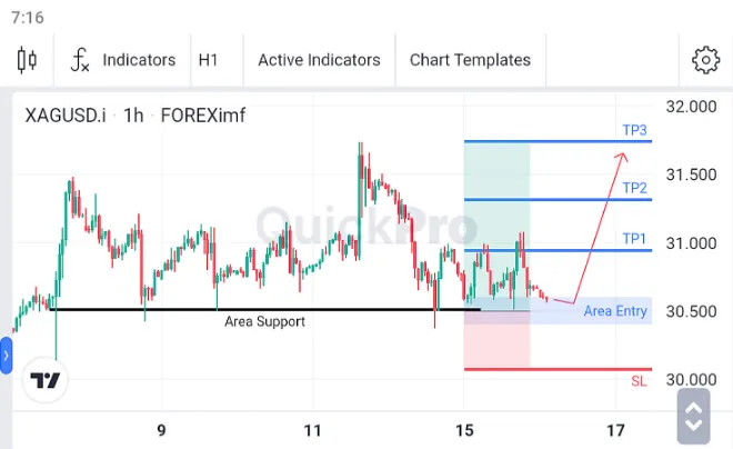 Analisa XAGUSD