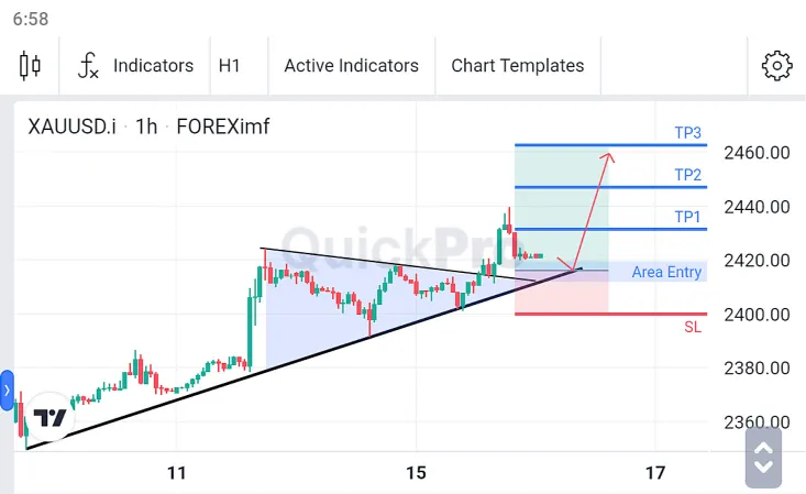 Analisa XAUUSD