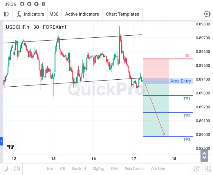 analisa usdchf