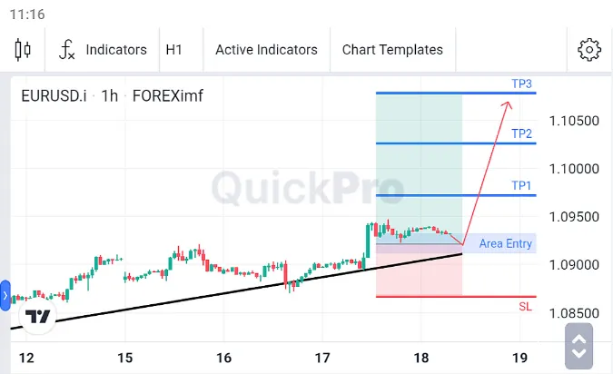 Analisa EURUSD