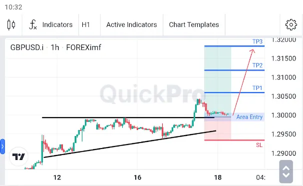 Analisa GBPUSD