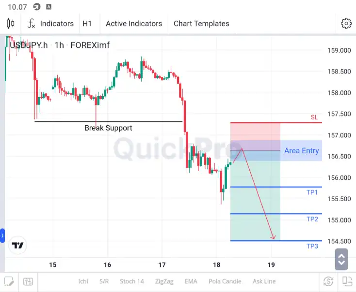 analisa usdjpy