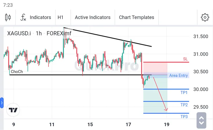 Analisa XAGUSD