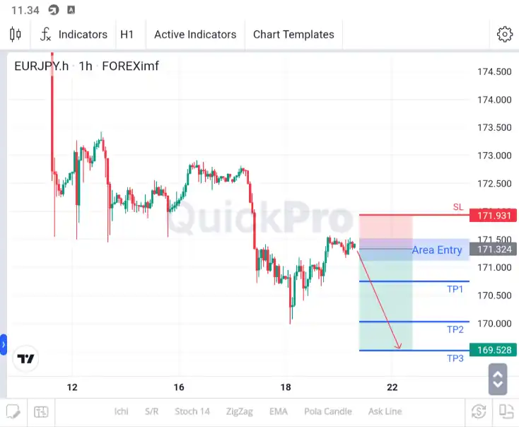 analisa eurjpy