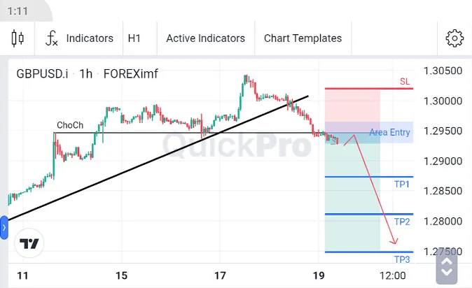 Analisa GBPUSD