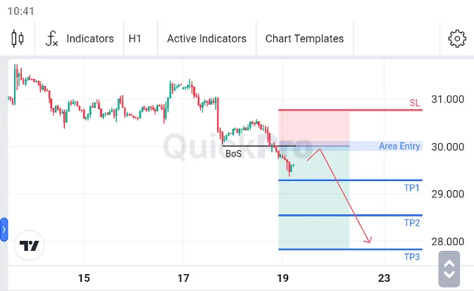 Analisa XAGUSD