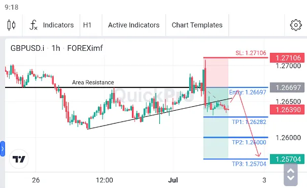 Analisa GBPUSD