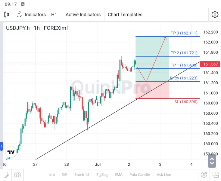 analisa usdjpy