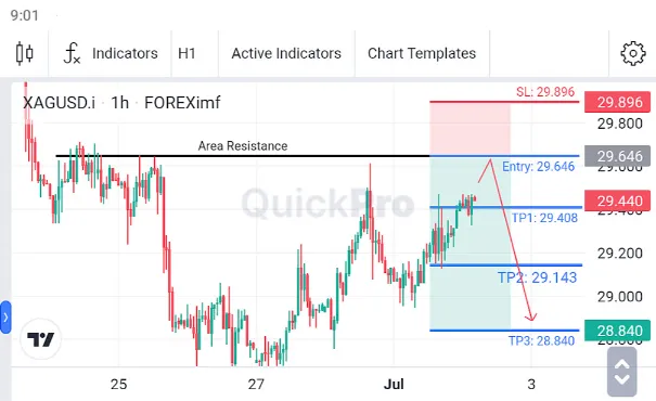 Analisa XAGUSD