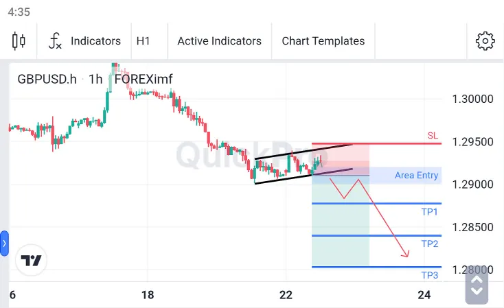 Analisa GBPUSD