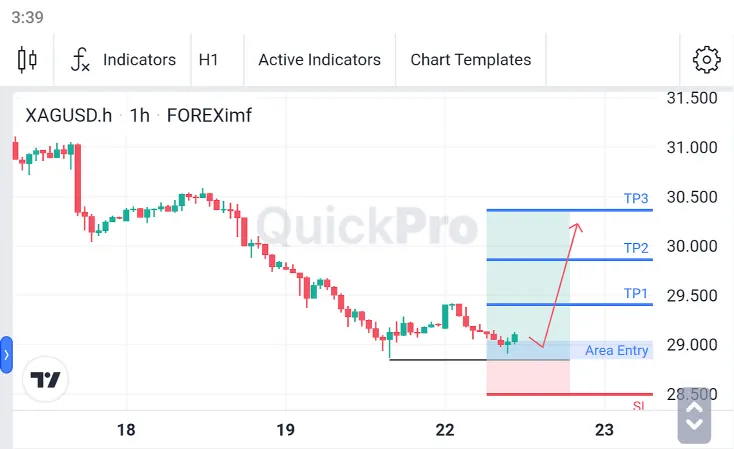 Analisa XAGUSD