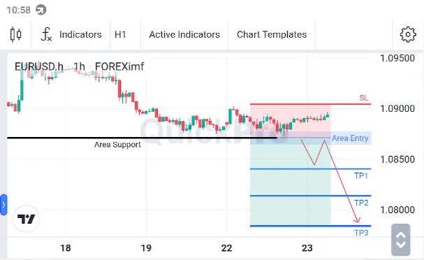 Analisa EURUSD