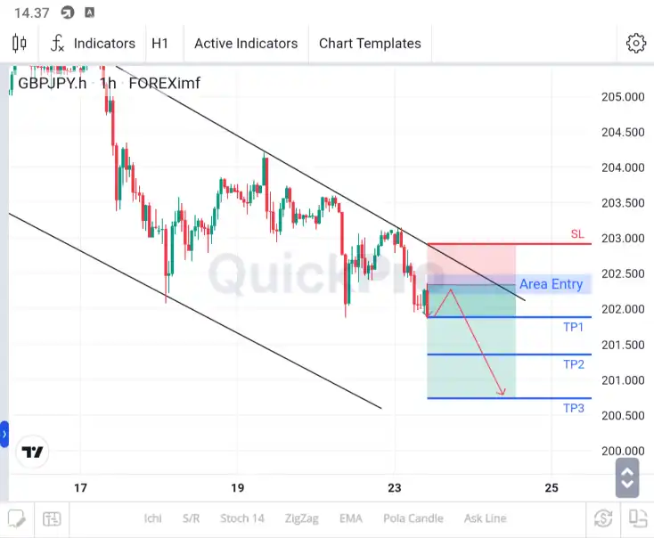 analisa gbpjpy