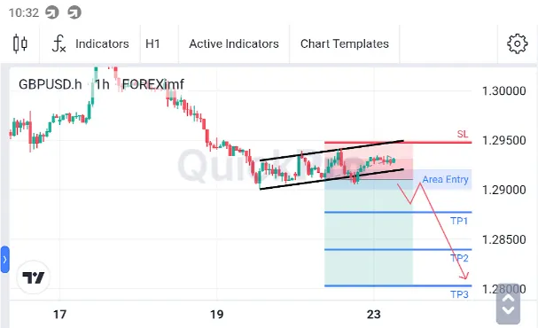 Analisa GBPUSD