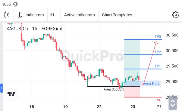 Analisa XAGUSD