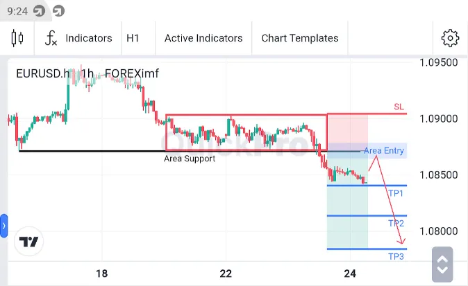 Analisa EURUSD