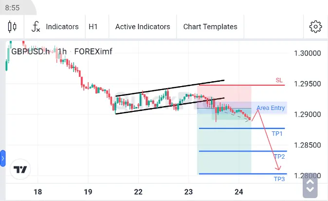 Analisa GBPUSD