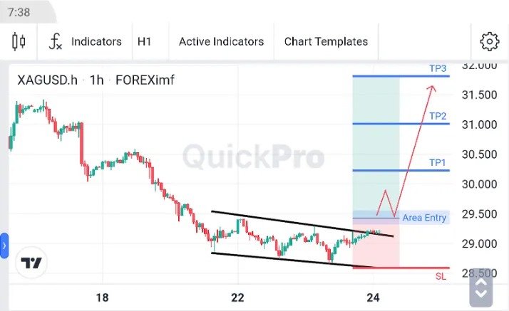 Analisa XAGUSD