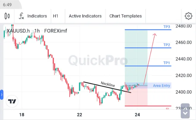 Analisa XAUUSD