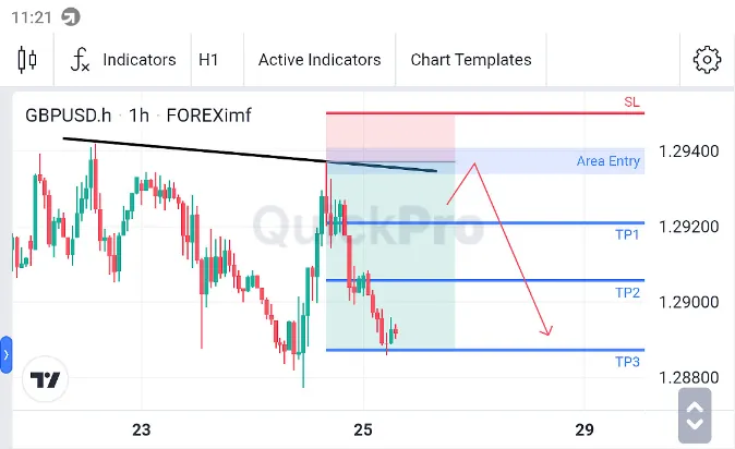 Analisa GBPUSD