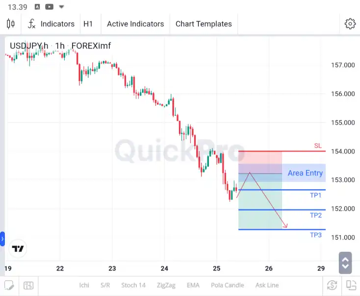 analisa usdjpy