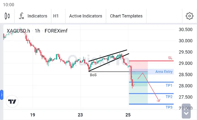 Analisa XAGUSD