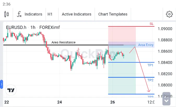 Analisa EURUSD