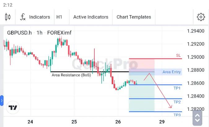 Analisa GBPUSD