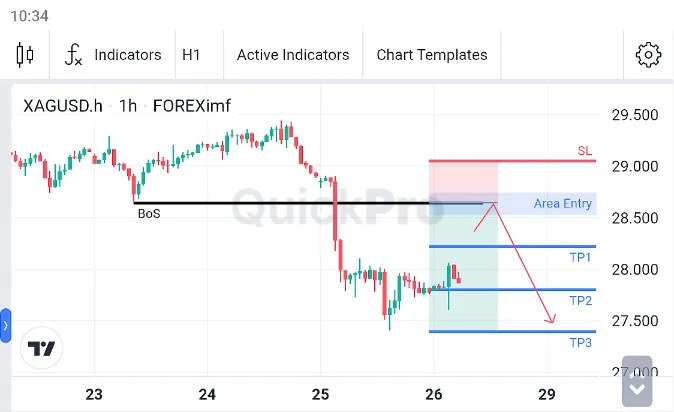 Analisa XAGUSD