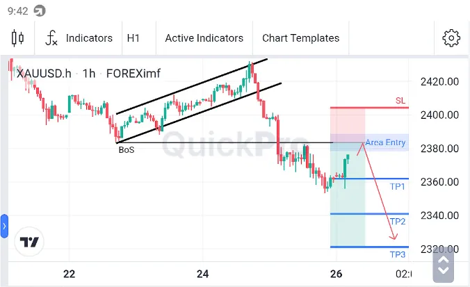 Analisa XAUUSD