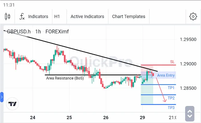 Analisa GBPUSD