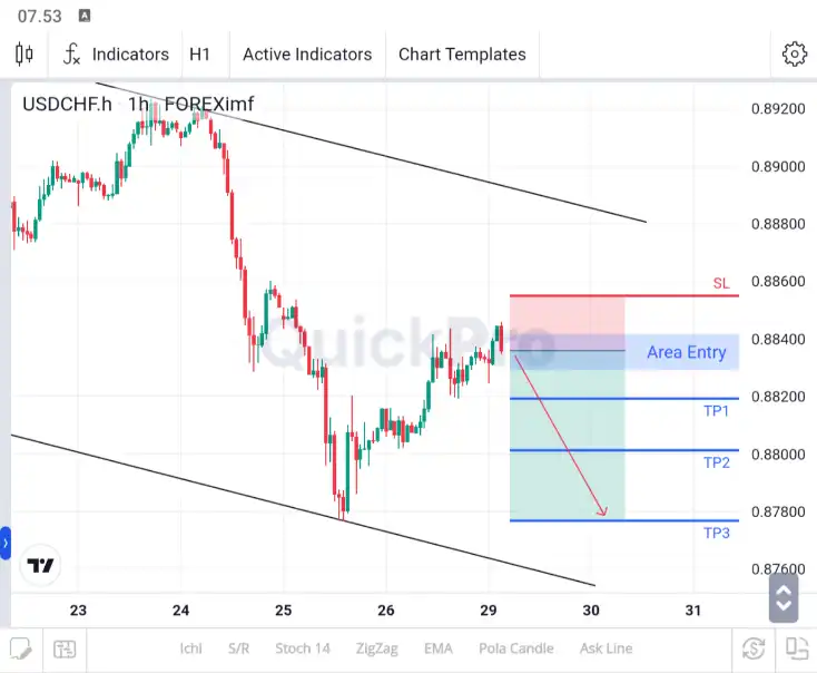 analisa usdchf