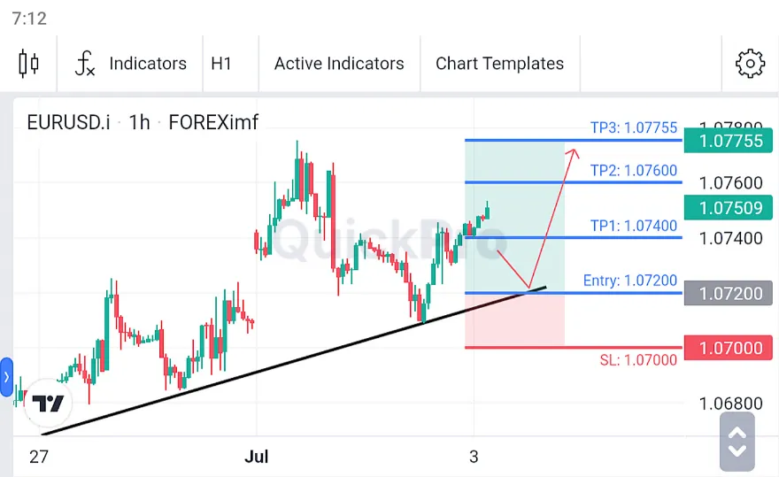 Analisa EURUSD