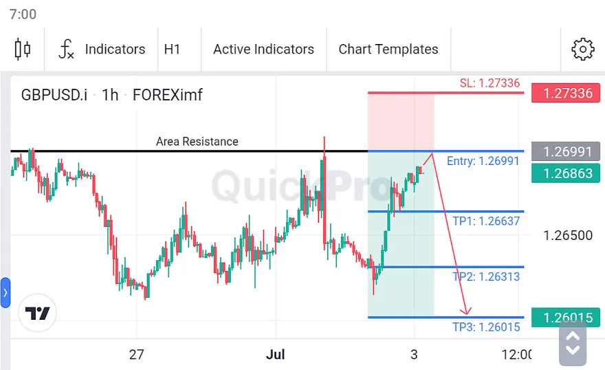 Analisa GBPUSD