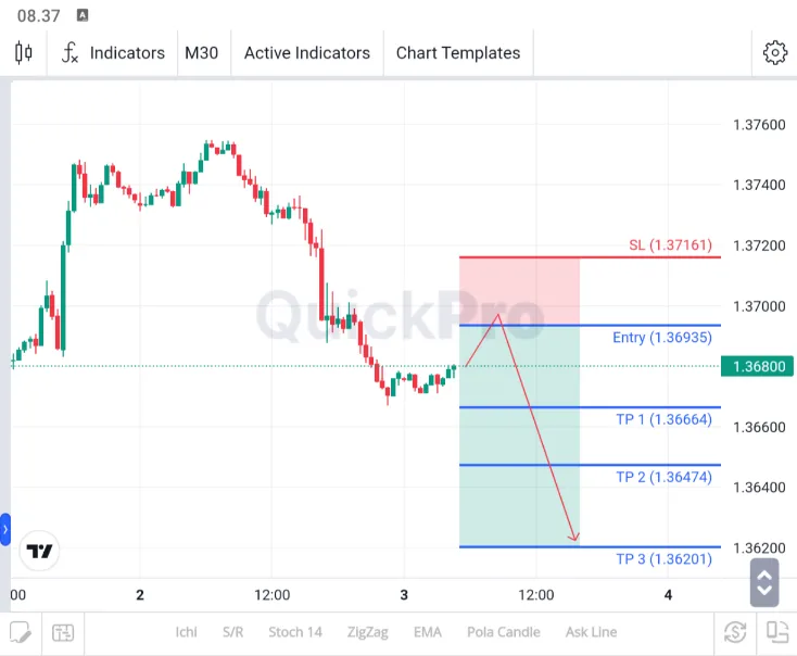 analisa usdcad